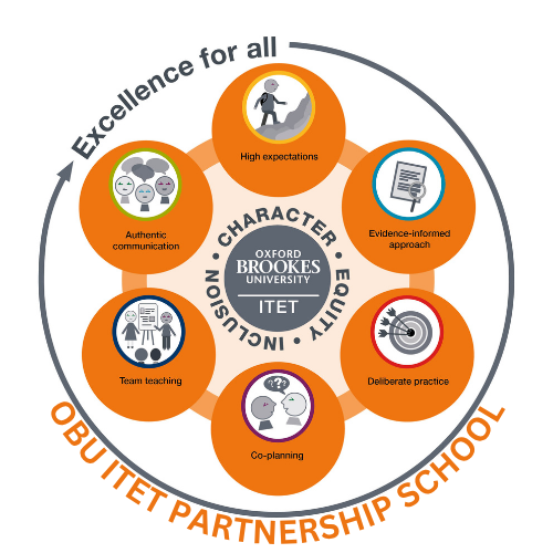 OBU ITET Partnership School